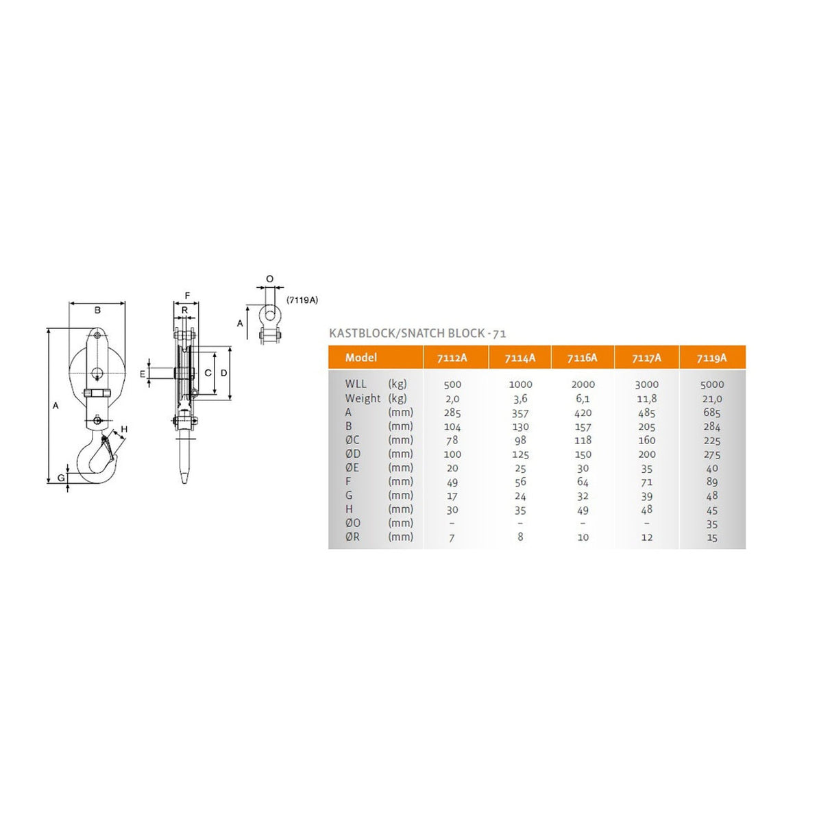 Kladka s hákem typ 71, s odklopnou klecí, nosnost 500-5000kg