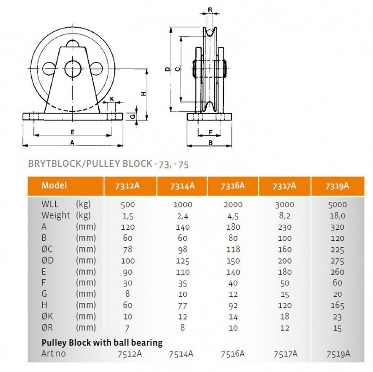 Kladka s přírubou, typ 73, pozinkovaná, nosnost 500-5000kg