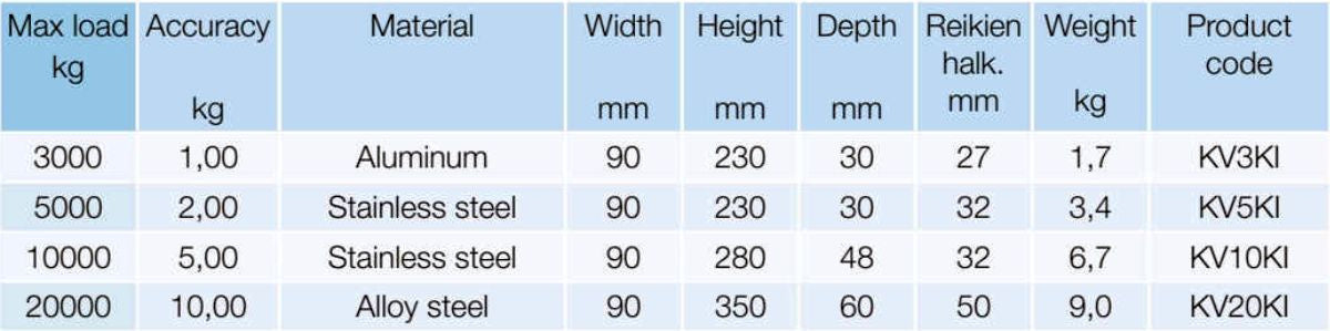 Digitální závěsná jeřábová váha