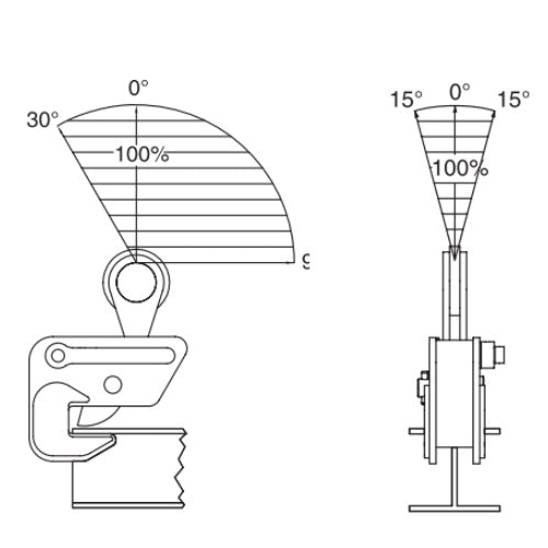 Zvedací svěrka na profily IPBHZ - CROSBY