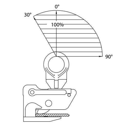 Horizontální zvedací svěrka IPHGZ - CROSBY