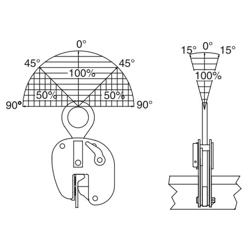 Zvedací svěrka na profily IPBUZ CROSBY
