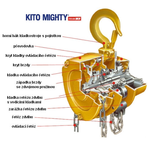 Ruční kladkostroj KITO typ CB
