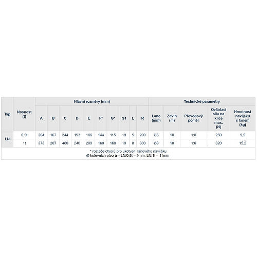 Ruční lanový naviják BRANO, bez lana