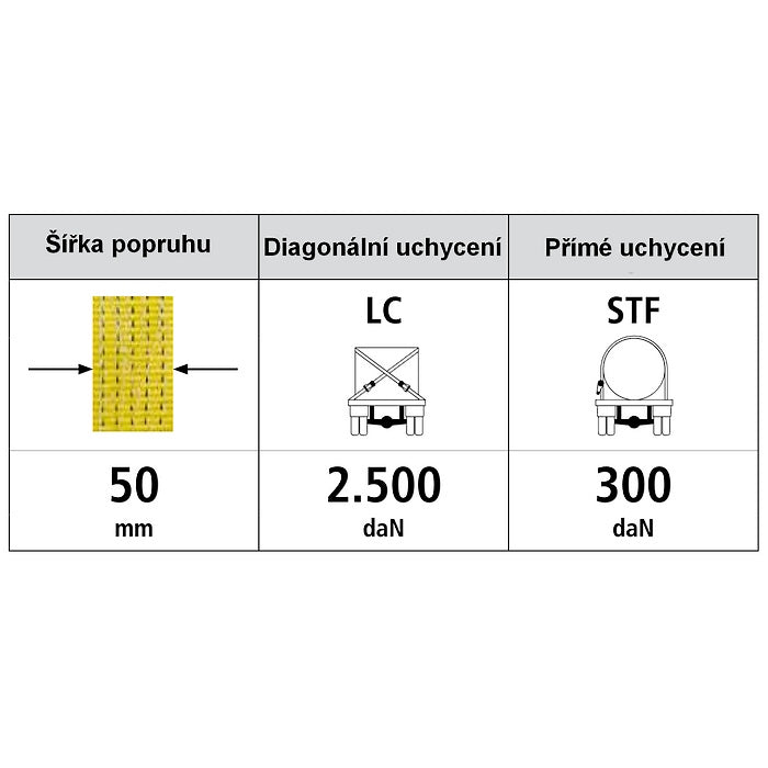 Upínací pás typ 5002 IHJ hák SEW, dvoudílný,š. 50mm, s jednou špicí,l=4m