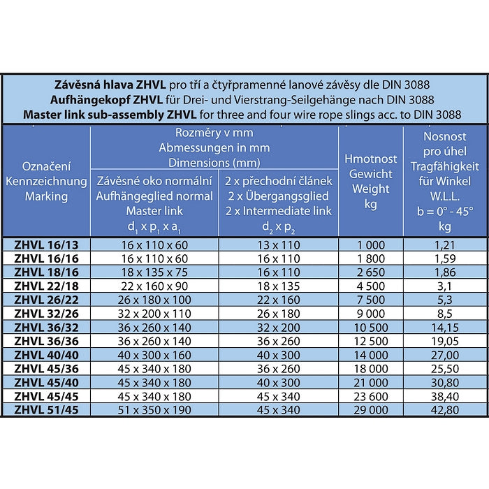ZHVL závěsná hlava - DIN 3088