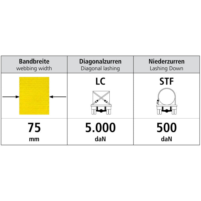Upínací pás typ 10002 IHD hák, pevná část, l=0,5m, š.75mm, 5000/10000daN, žlutý