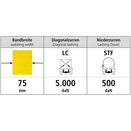 Upínací pás typ 10002 IHD hák, pevná část, l=0,5m, š.75mm, 5000/10000daN, žlutý