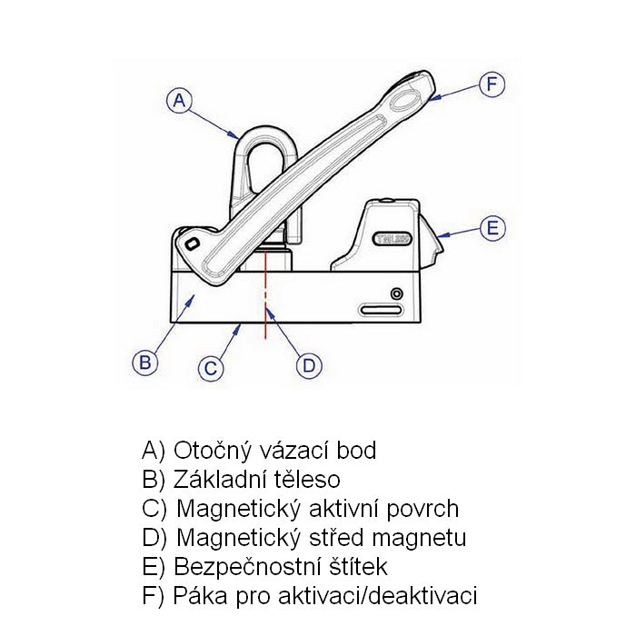 Permanentní magnet TML 250 nosnost 250kg, hmotnost 3,5kg, rozměr 191x71mm ALFRA