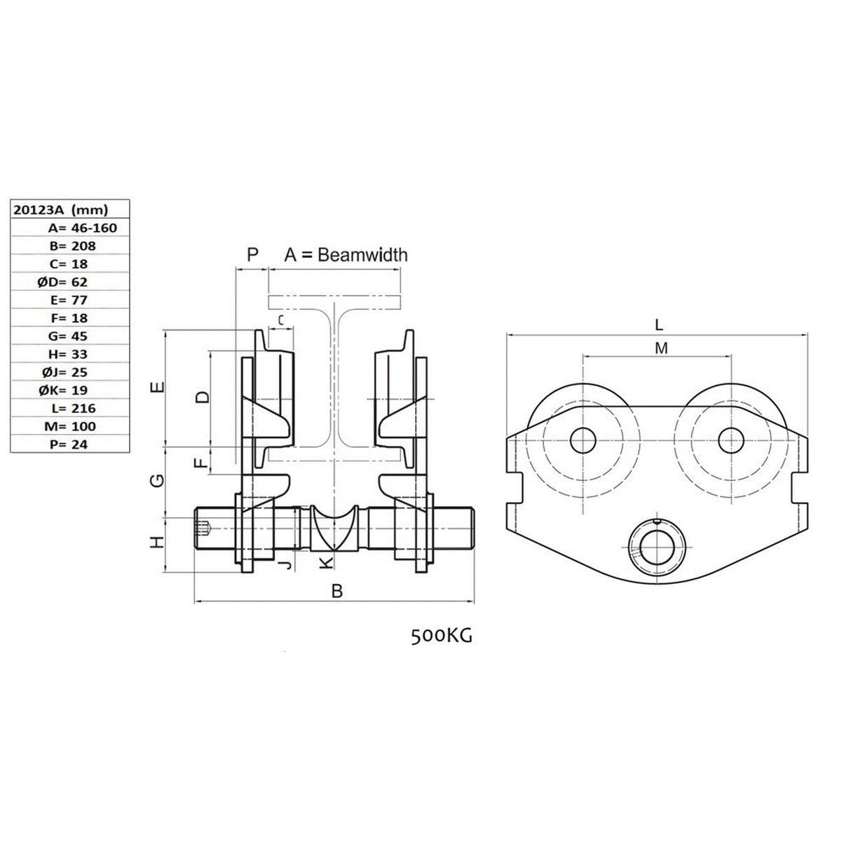Postrková kočka SVERO, typ 20