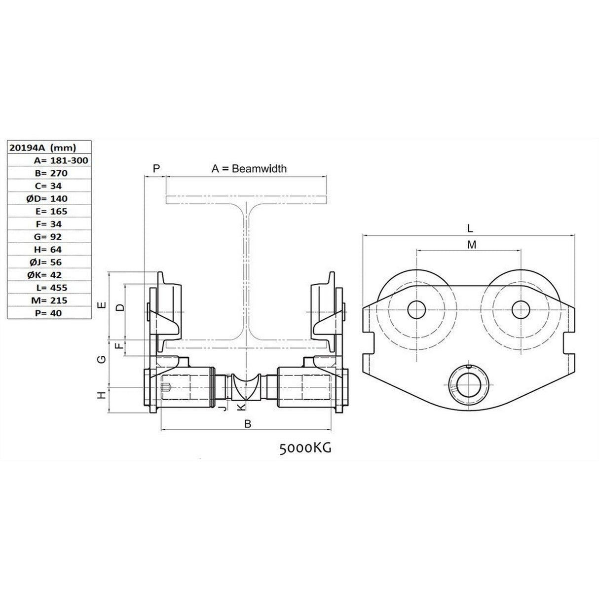 Postrková kočka SVERO, typ 20