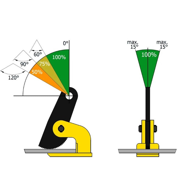 Horizontální svěrka nosnost uváděna v páru, FORANKRA