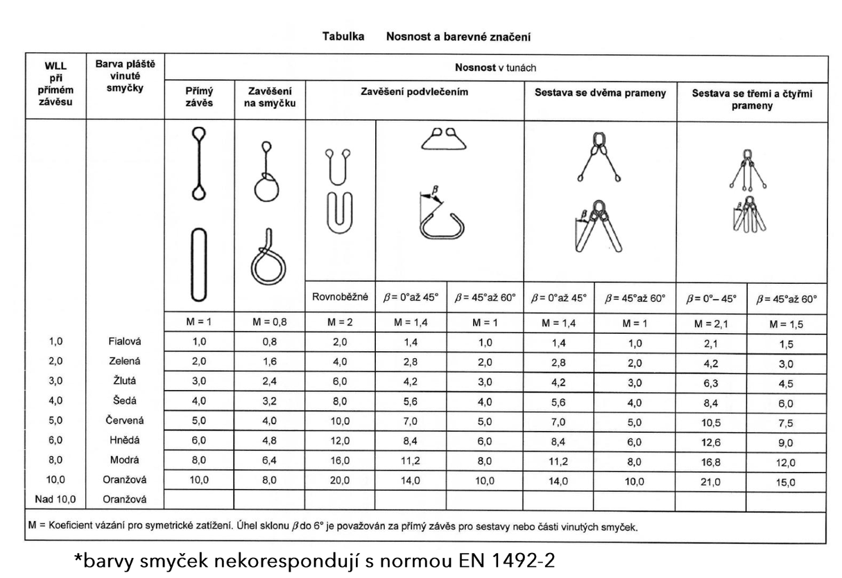 Vinutá smyčka Extreema(r) EXS nosnost 5000kg průměr 14mm červená