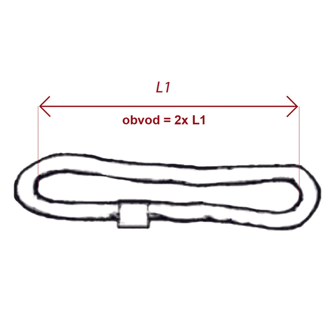 vinutá smyčka délka L1
