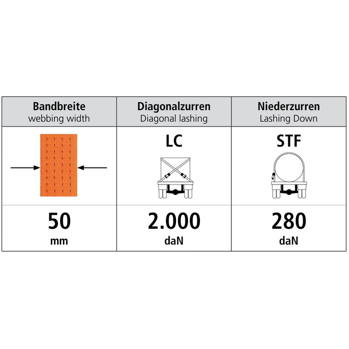 Upínací pás typ 4002 IHD hák, pevná část, l=0,4m, š.50mm, 2000/4000daN, oranžový