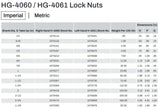 Pojistná matice HG 3/8´´ CROSBY