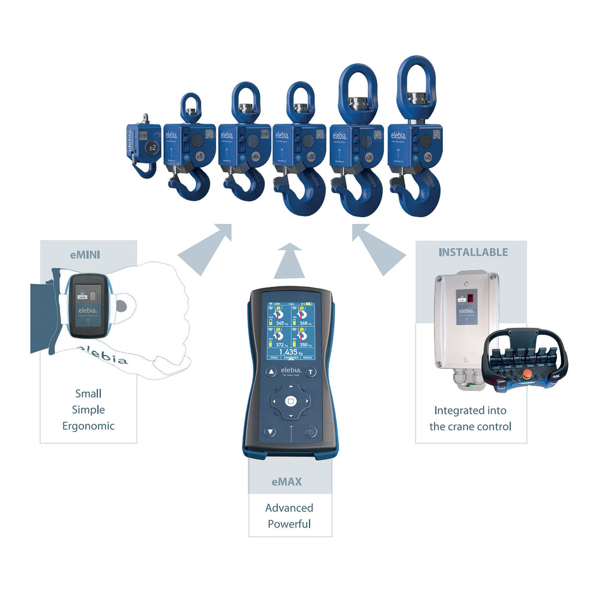 Elebia automatický jeřábový hák ELEBIA EVO