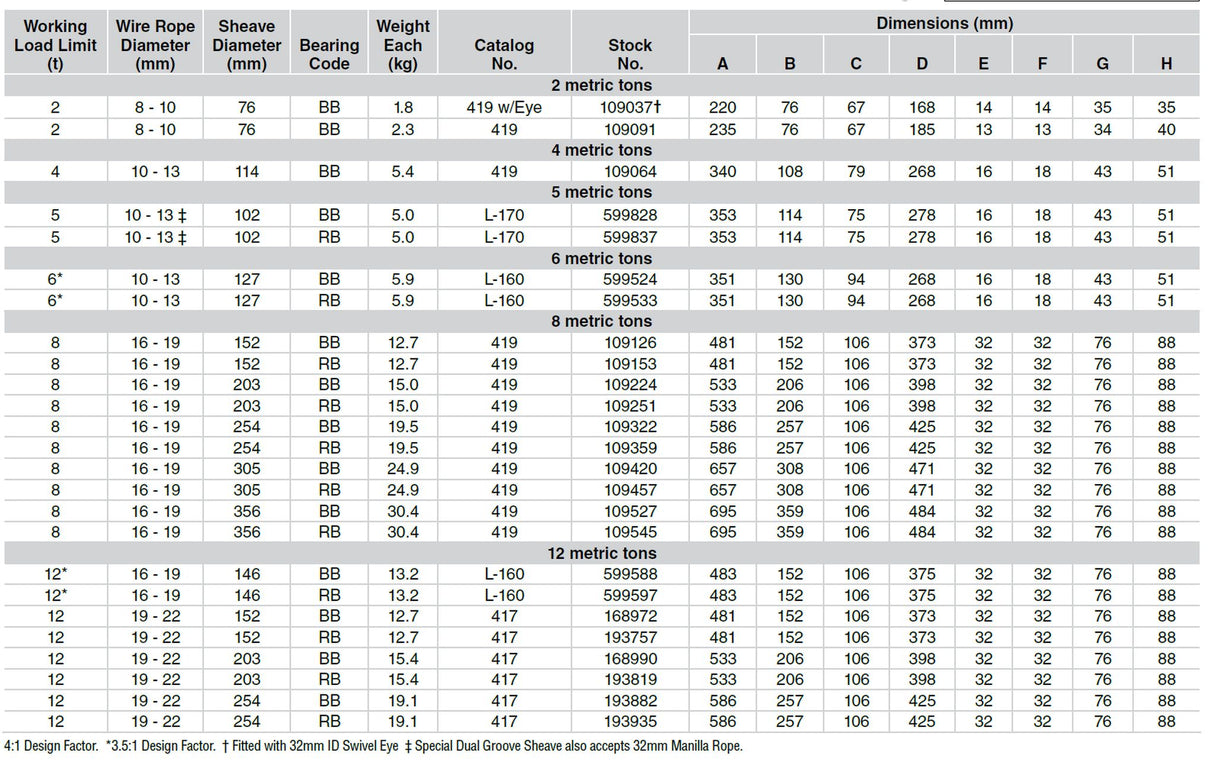 Kladka lanová s třmenem 419-BB CROSBY 