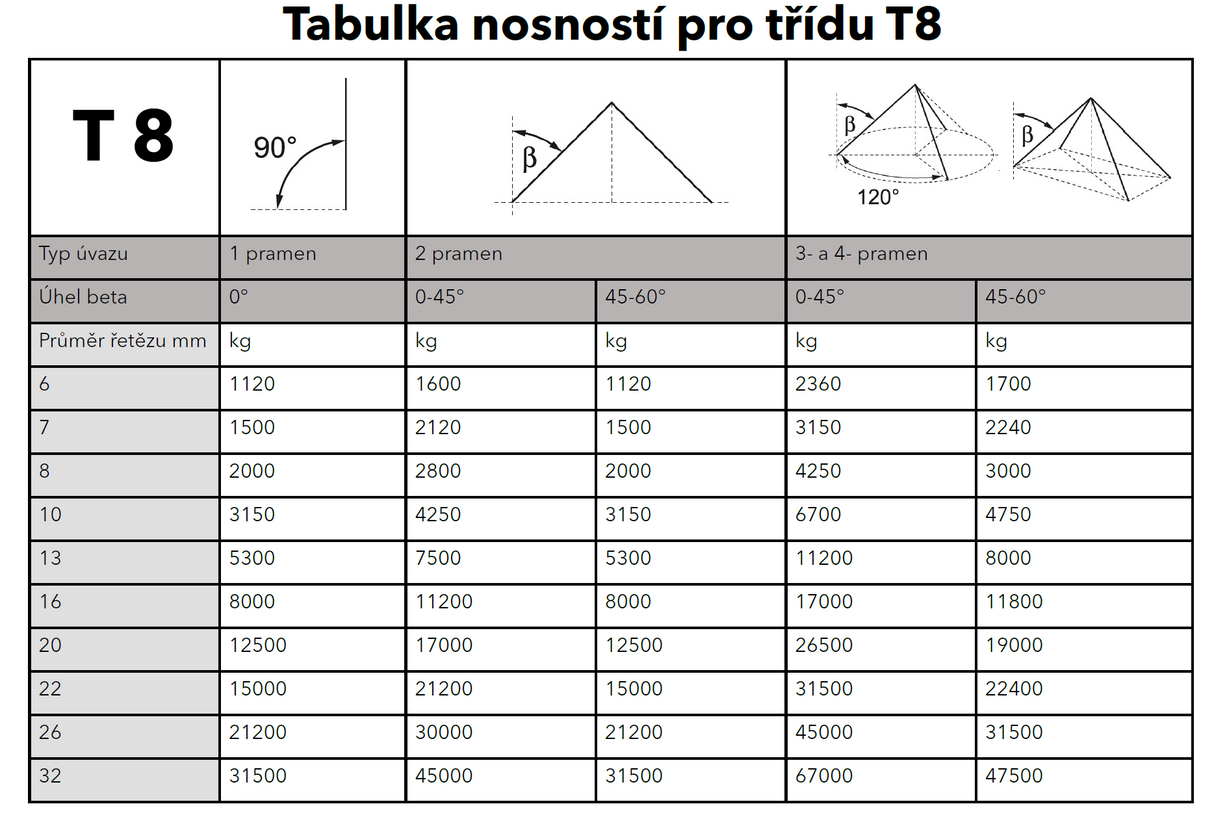 Vázací řetěz třídy 8 třípramenný, oko-hák, průměr 13mm, nosnost 11200kg