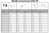 Vázací řetěz třídy 8 třípramenný, oko-hák, průměr 13mm, nosnost 11200kg