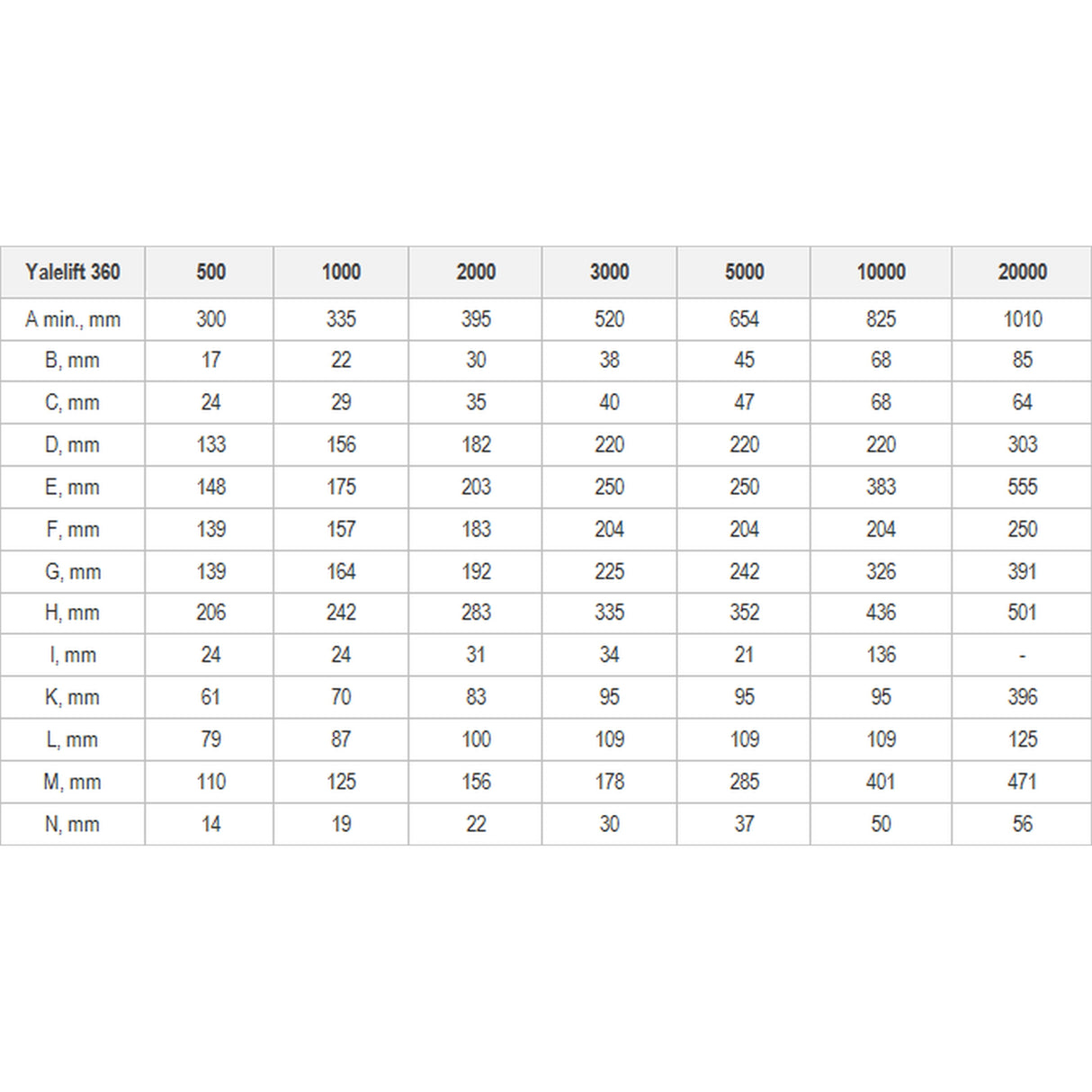 Řetězový kladkostroj 500kg/3m YALE