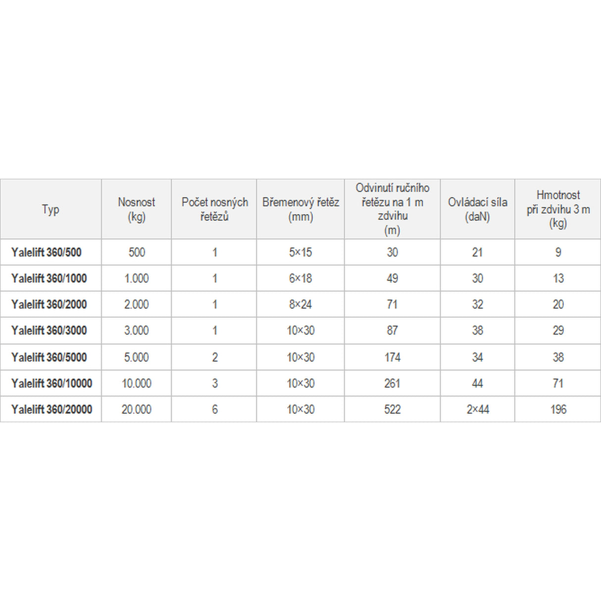 Řetězový kladkostroj 500kg/3m YALE